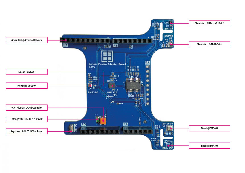 State-of-the-art sensor fusion with the Rutronik Adapter Board RAB1